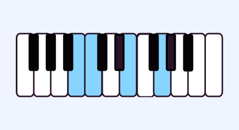 Third Inversion